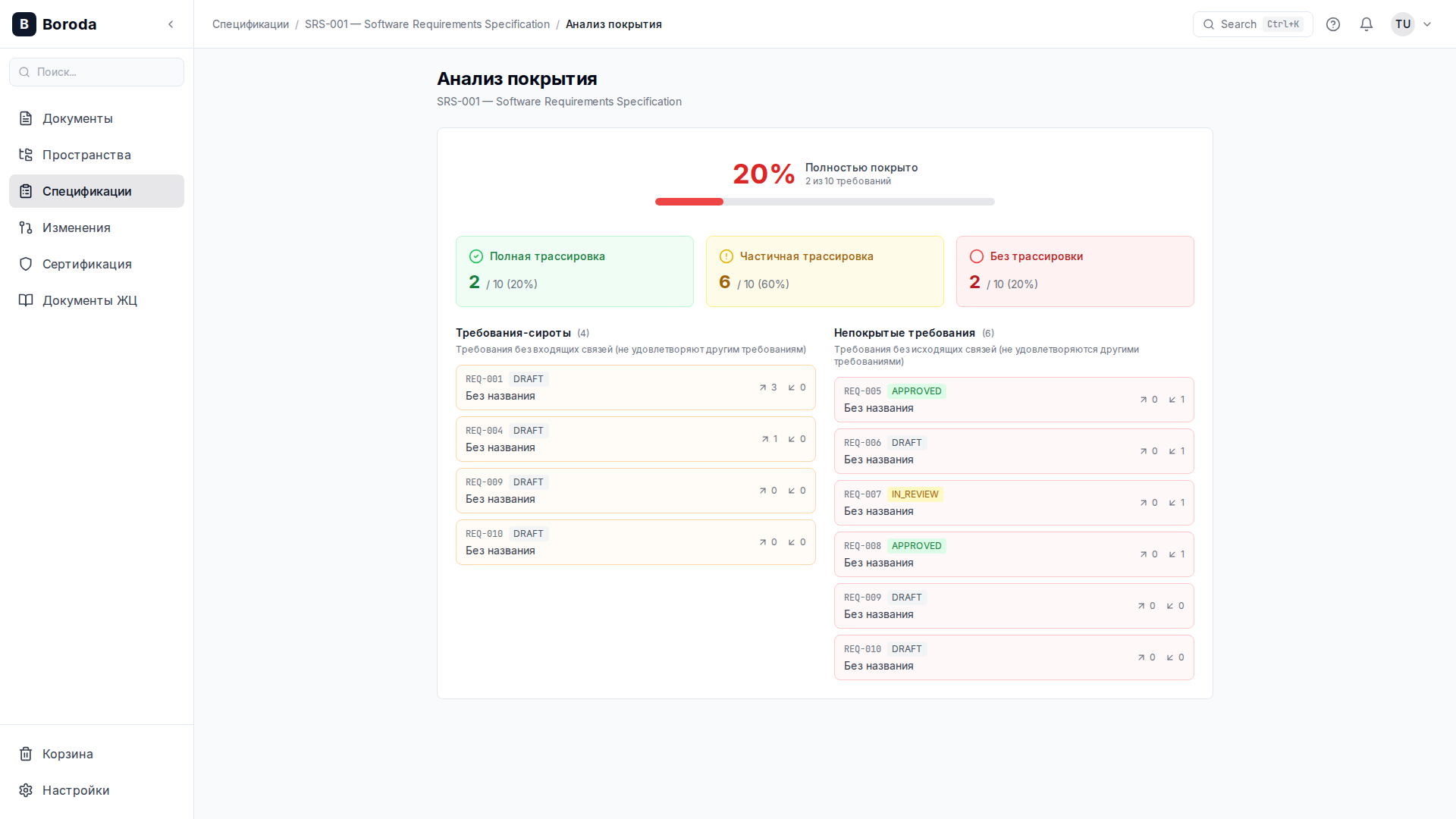 Анализ покрытия